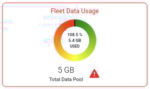 data_overage4