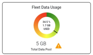 data_overage6