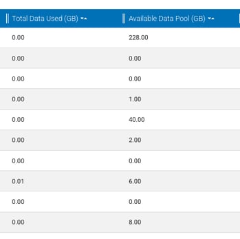 data_overage9