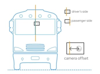 Bus or Truck Camera Offset