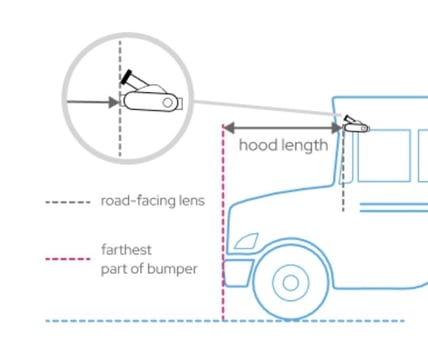 Bus or Truck Hood Length