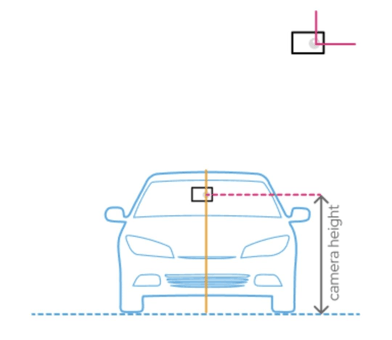 Car or Sedan Camera Height