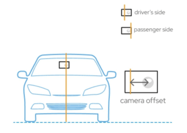 Car or Sedan Camera Offset