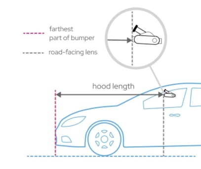 Car or Sedan Hood Length
