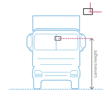 Flat-nose or Cab-over Camera Height