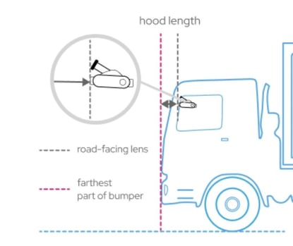 Flat-nose or Cab-over Hood Length