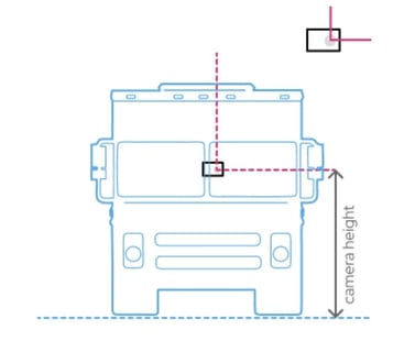 Step Van Camera Height