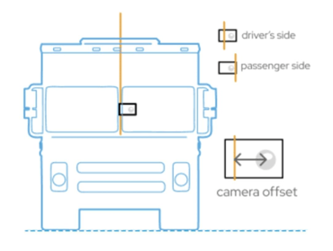 Step Van Camera Offset