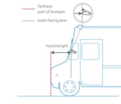 Step Van Hood Length