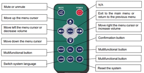 STSA1035 IR Remote Operation