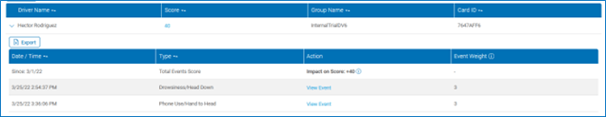 27 driver events-score