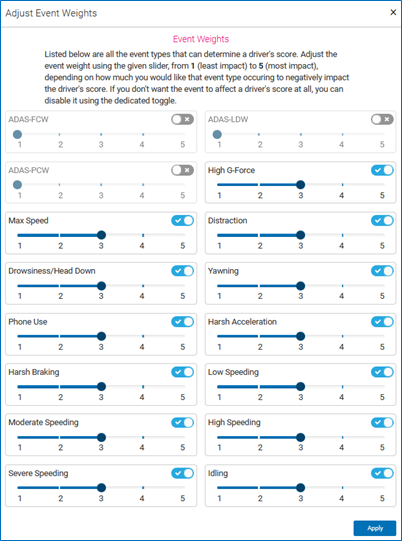 29 adjust event weights