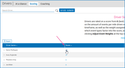 34 click drivers score